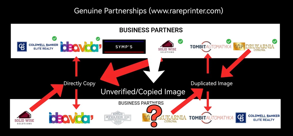 Evidence of copied business partner logos on competitor website Evidence of copied business partner logos on competitor website